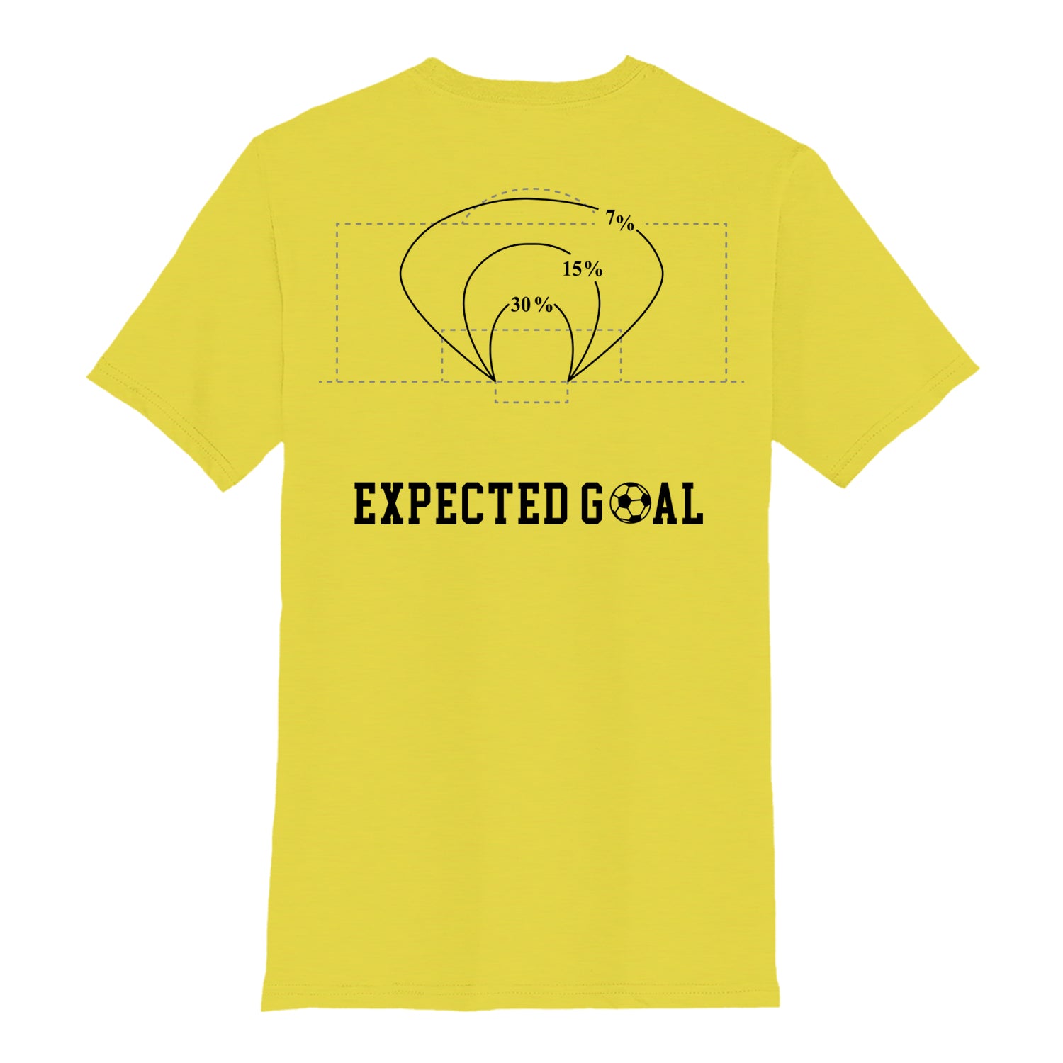 Expected Goal - Soccermatics - Tee